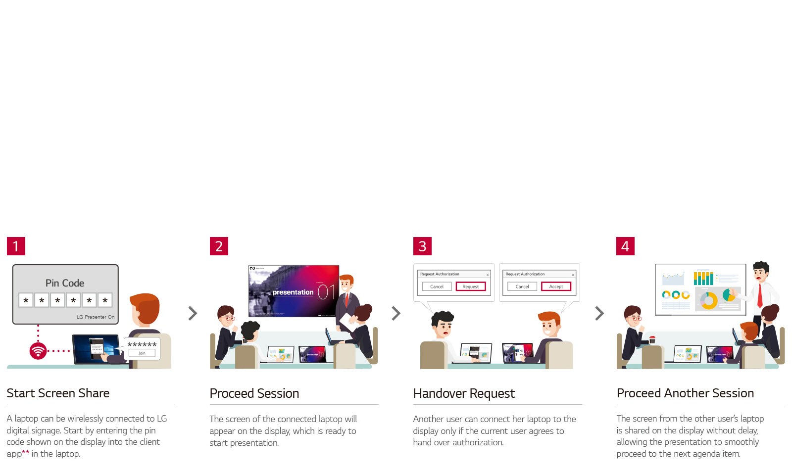 Optimized Work-Flow with LG Presenter1