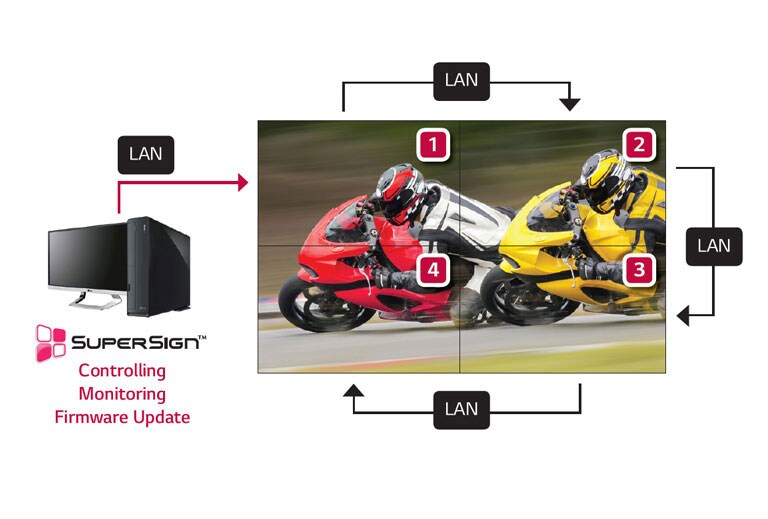 LAN Daisy Chain Supportive2