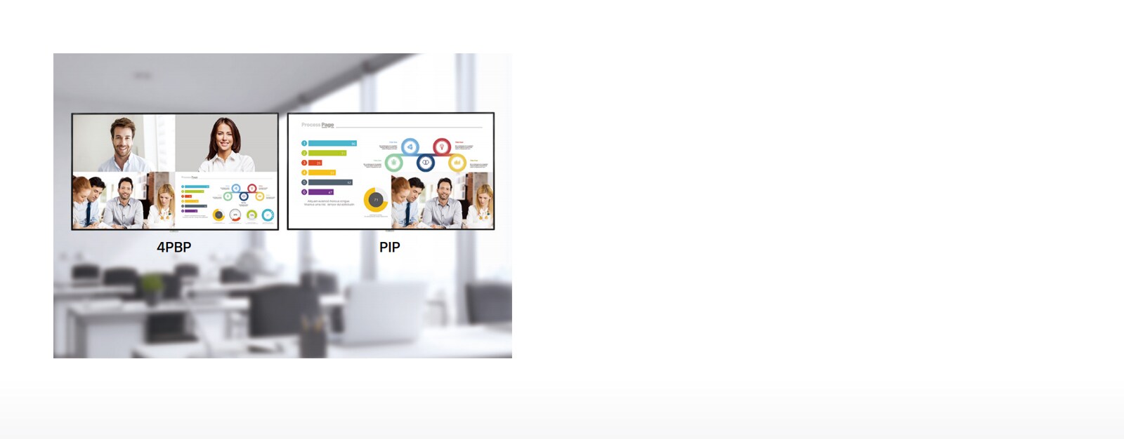 Multi Screen with PBP/PIP1