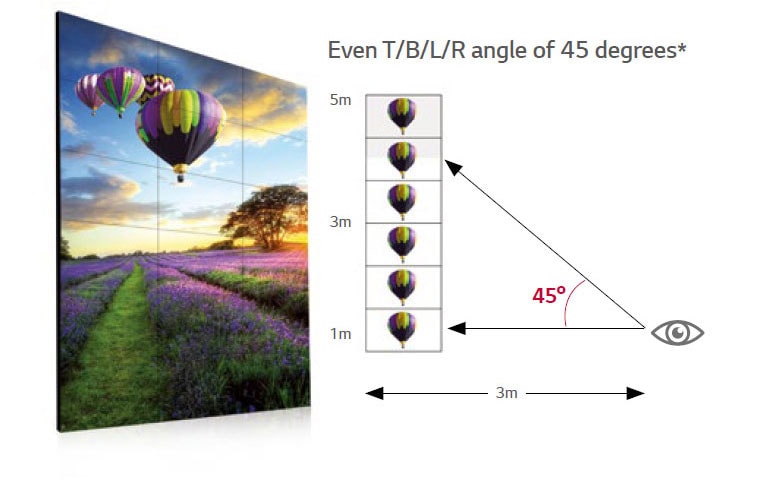 Clear Viewing Angle2