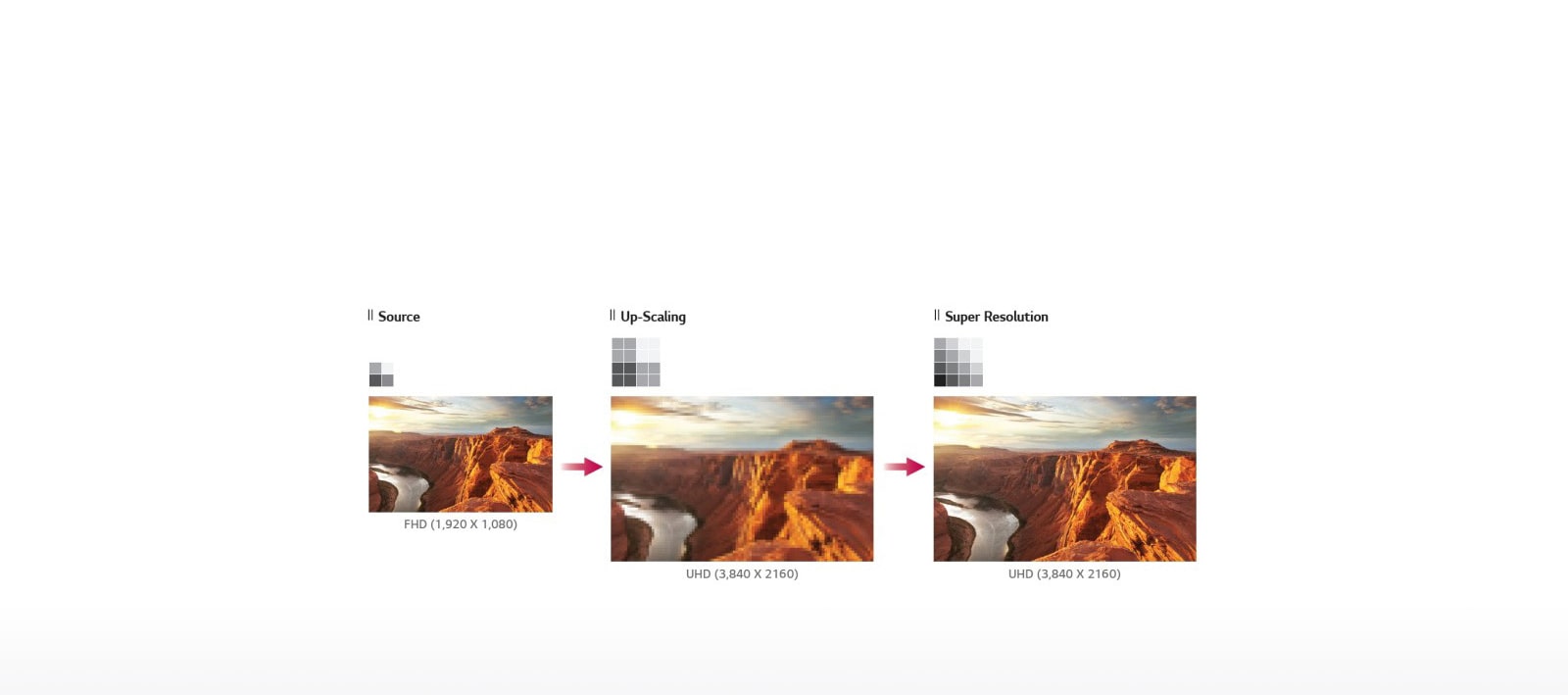 UP-SCALING AND SUPER RESOLUTION1