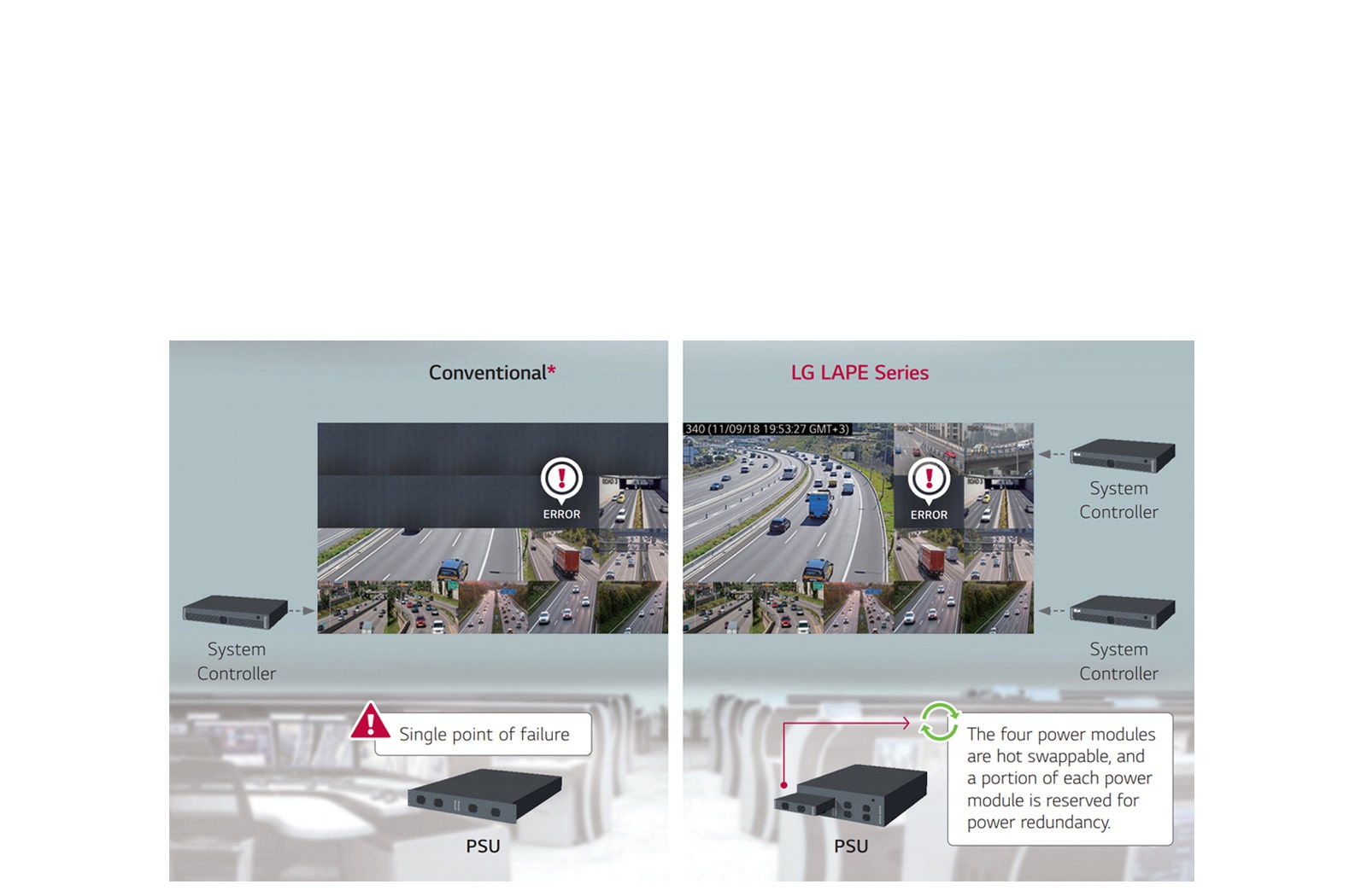 POWER/SIGNAL REDUNDANCY SUPPORT1
