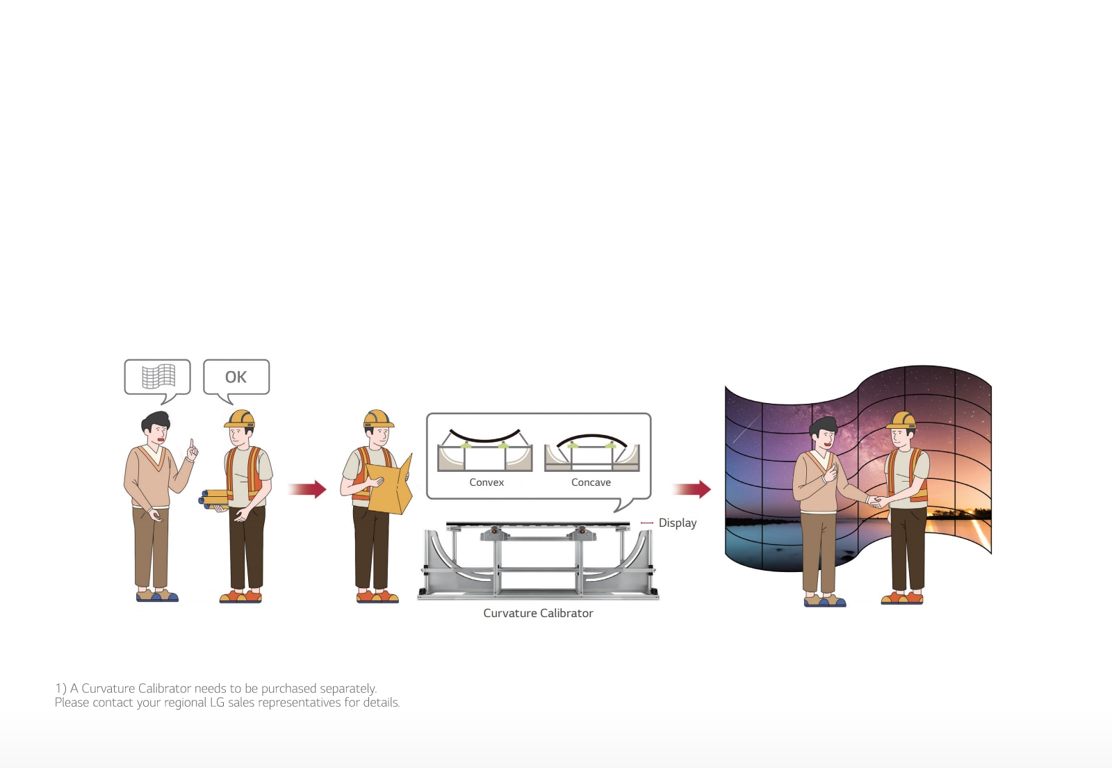 On-site Customization1