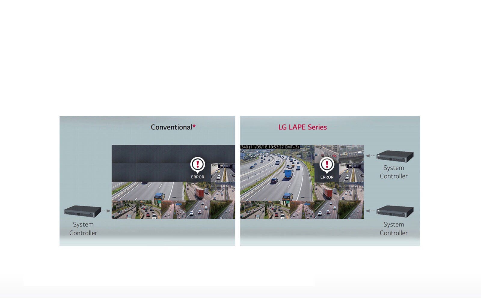 POWER/SIGNAL REDUNDANCY SUPPORT1