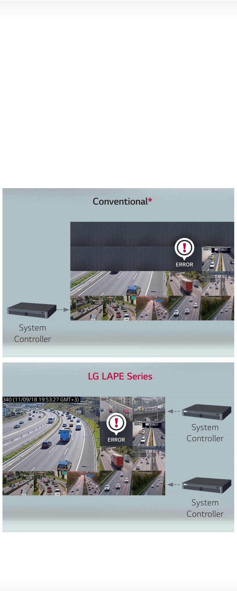 POWER/SIGNAL REDUNDANCY SUPPORT2