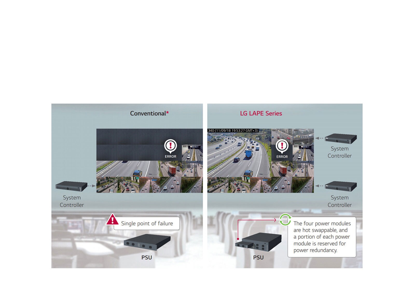 POWER/SIGNAL REDUNDANCY SUPPORT1