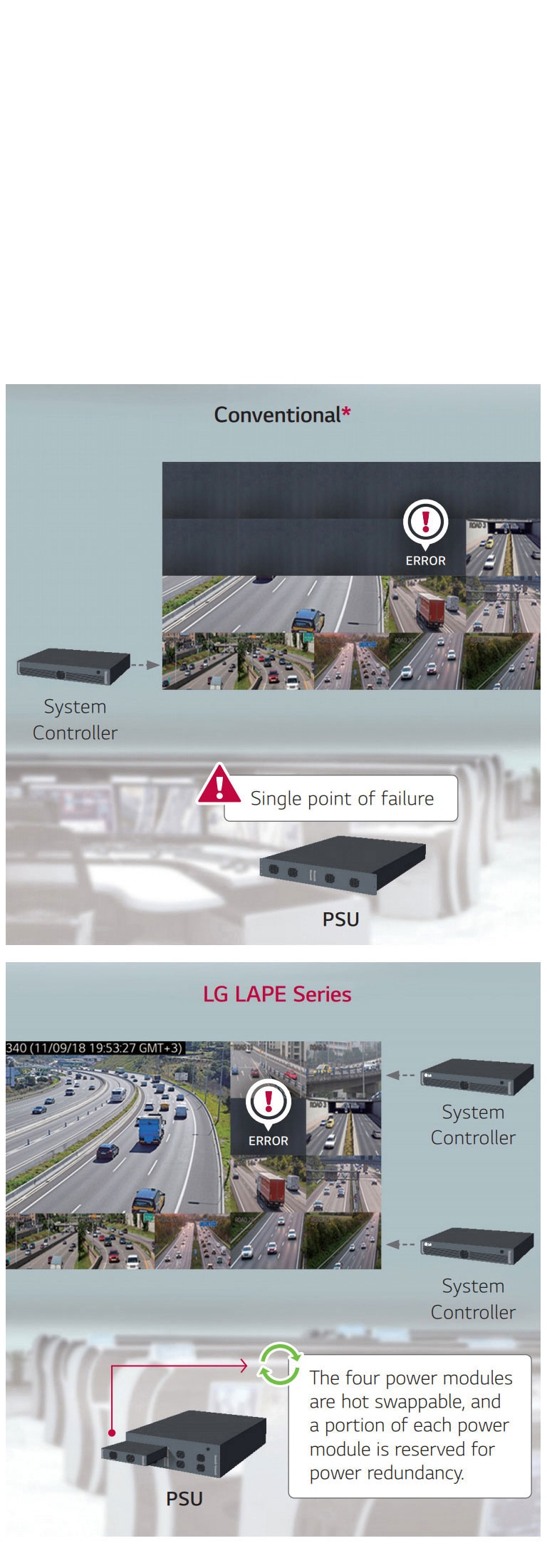 POWER/SIGNAL REDUNDANCY SUPPORT2