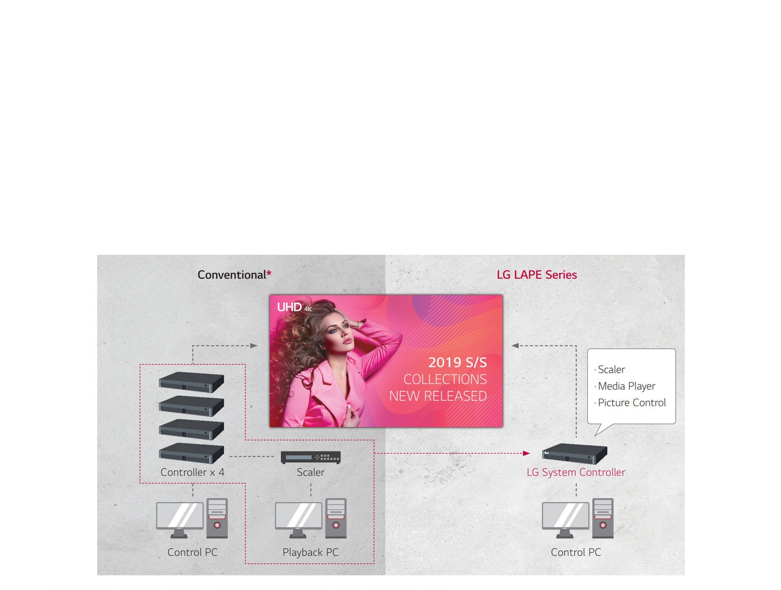 SMART HIGH PERFORMANCE SYSTEM CONTROLLER1