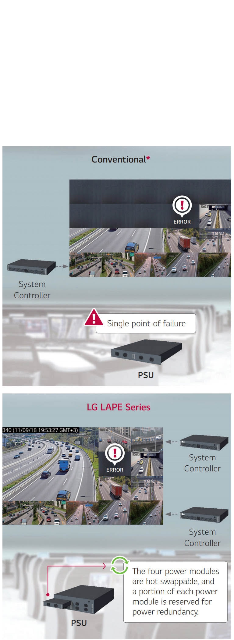 POWER/SIGNAL REDUNDANCY SUPPORT2