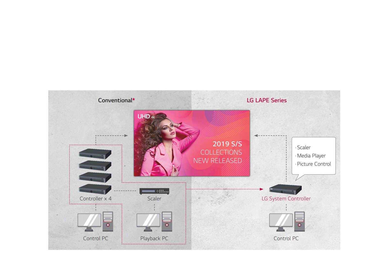 SMART HIGH PERFORMANCE SYSTEM CONTROLLER1