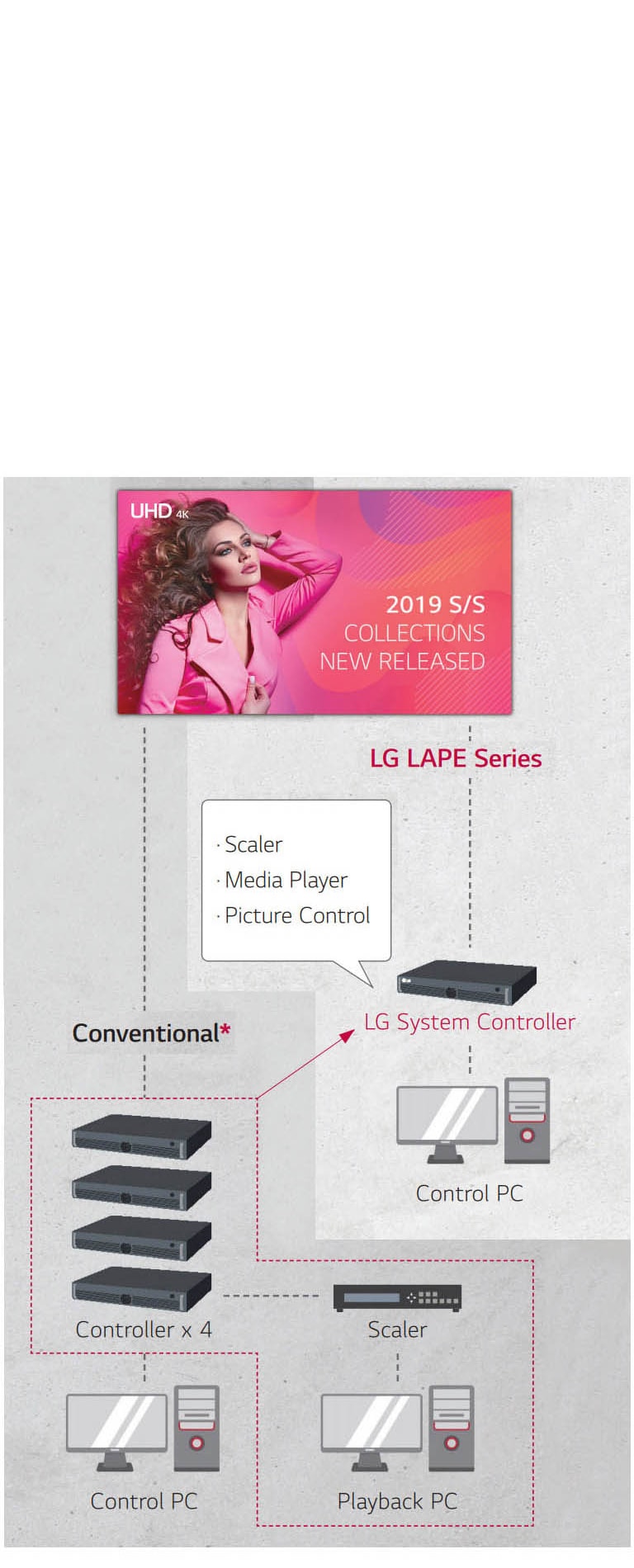 SMART HIGH PERFORMANCE SYSTEM CONTROLLER2