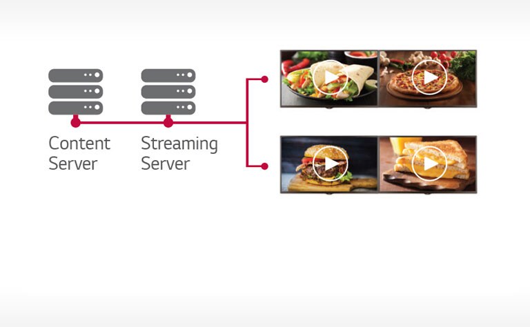 IP Streaming Protocol2