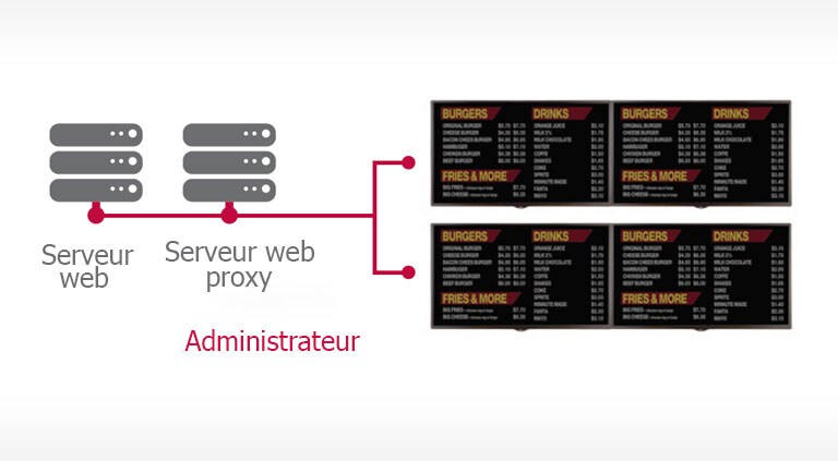 Proxy Server2