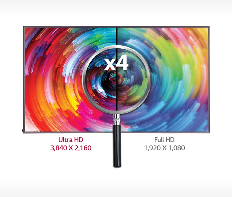 Ultra HD Resolution2