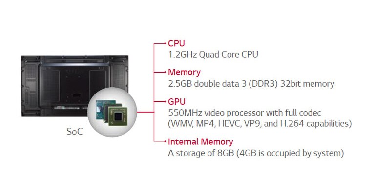 Built-in SoC* and Synced Playback2
