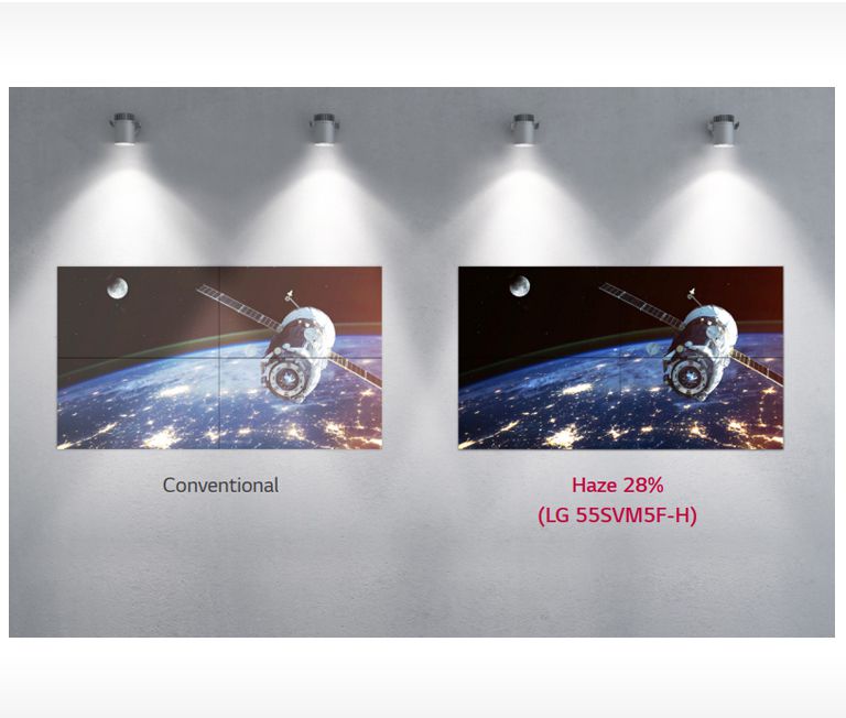 Clear View with Non-glare Panel2