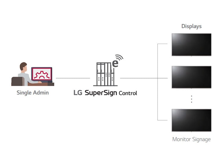 SuperSign Control2
