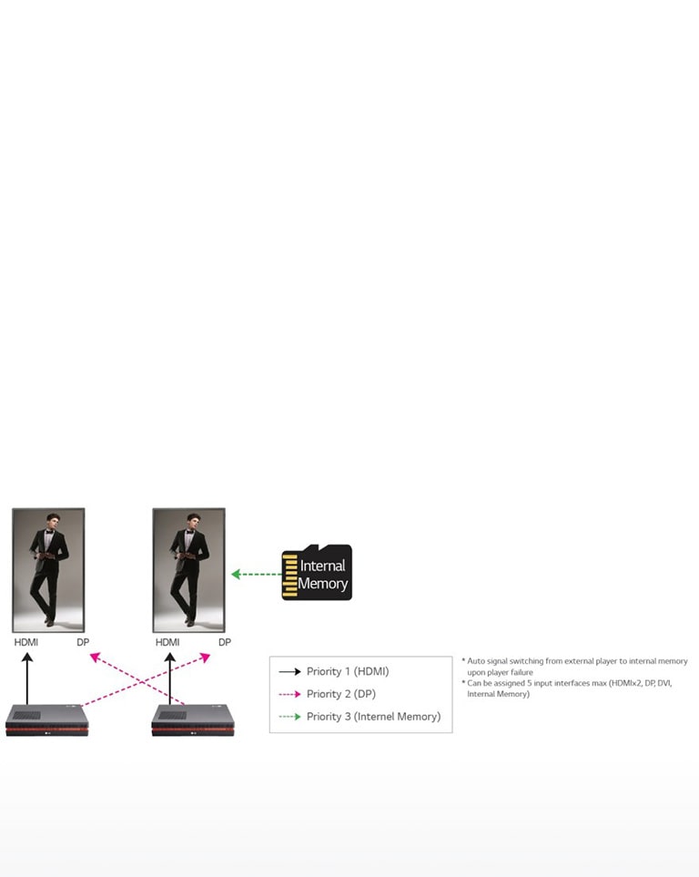 AUTO SIGNAL SWITCHING2