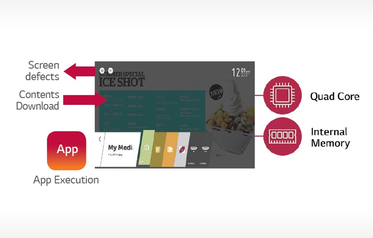 High-Performance SoC with webOS2
