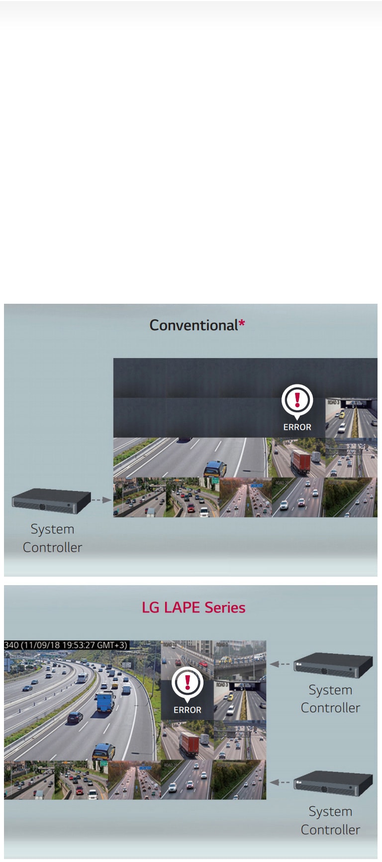POWER/SIGNAL REDUNDANCY SUPPORT2