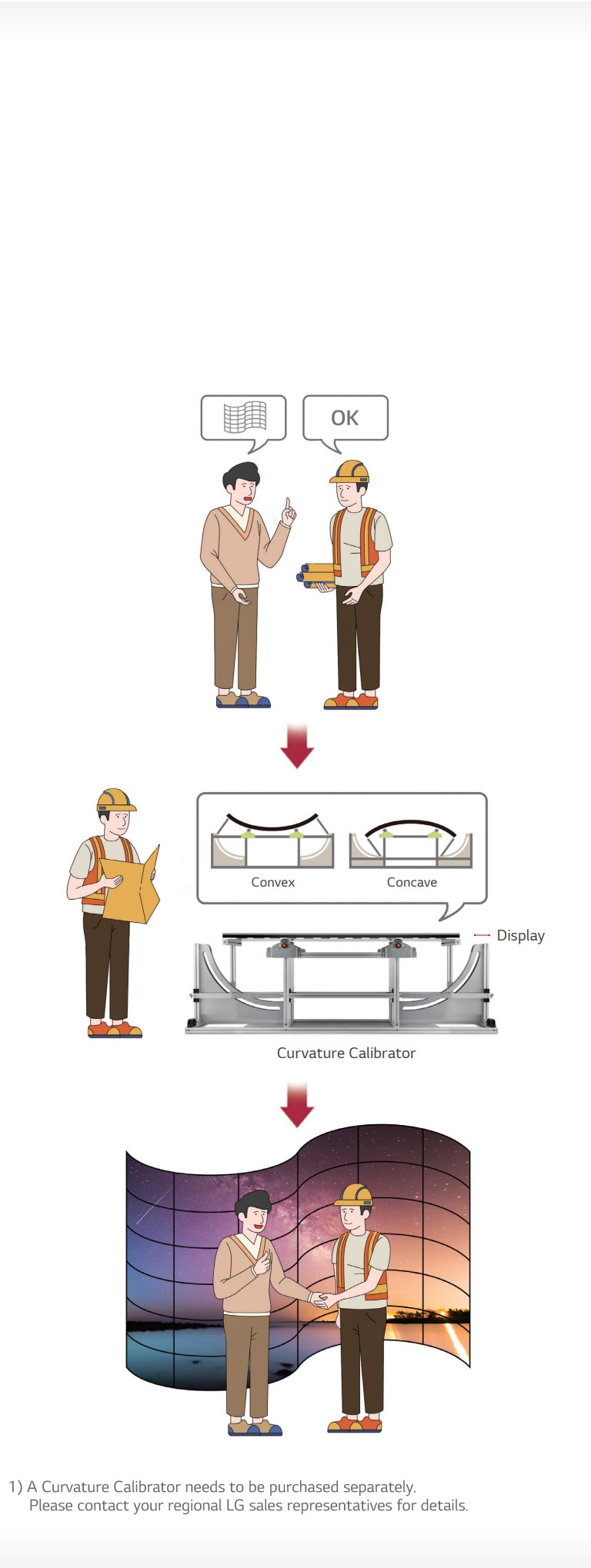 On-site Customization2
