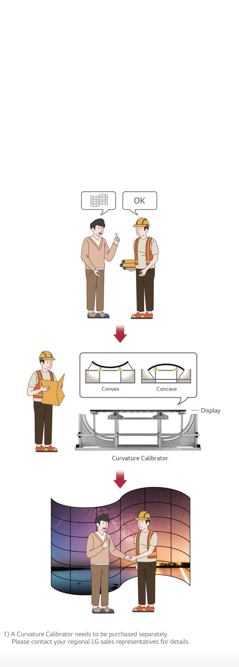 On-site Customization2