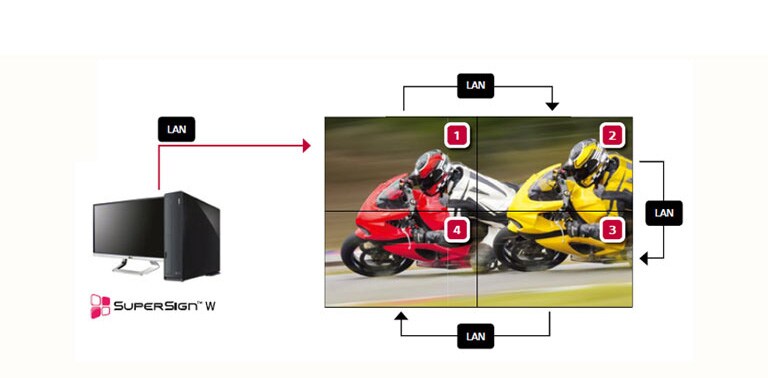 Enhanced Content Management2