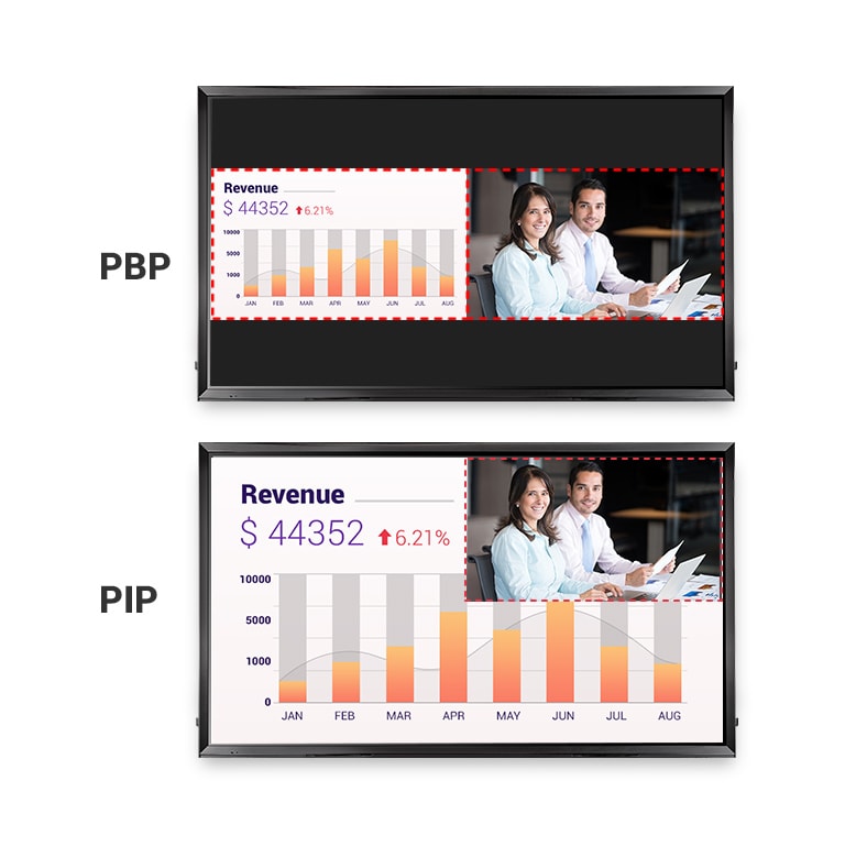Multi Screen with PBP/PIP2