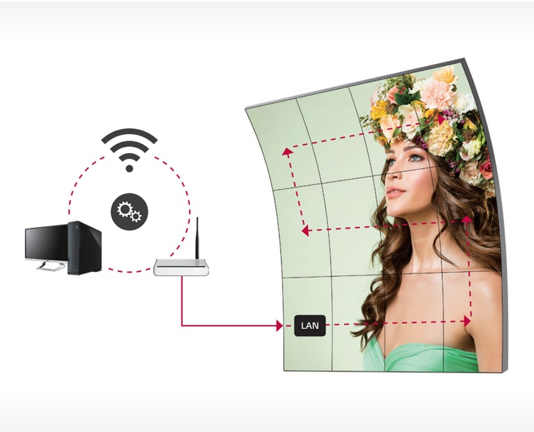 LAN Daisy Chain Management2