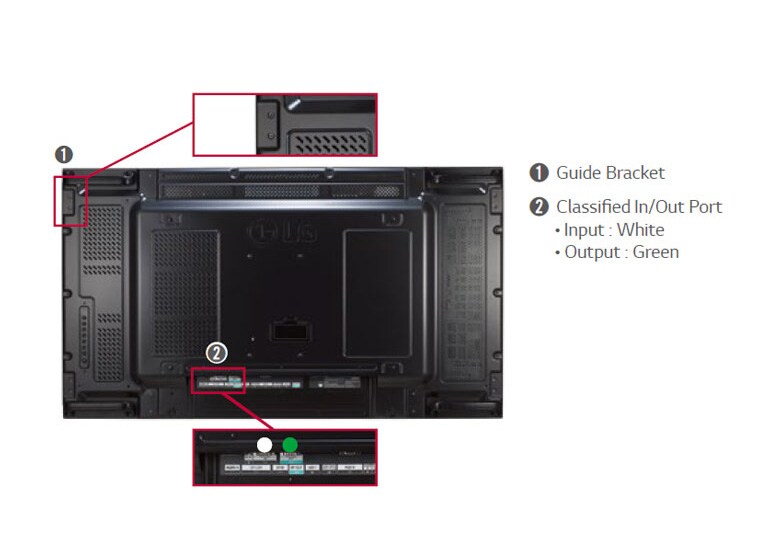 Guide Bracket / Classified Port2