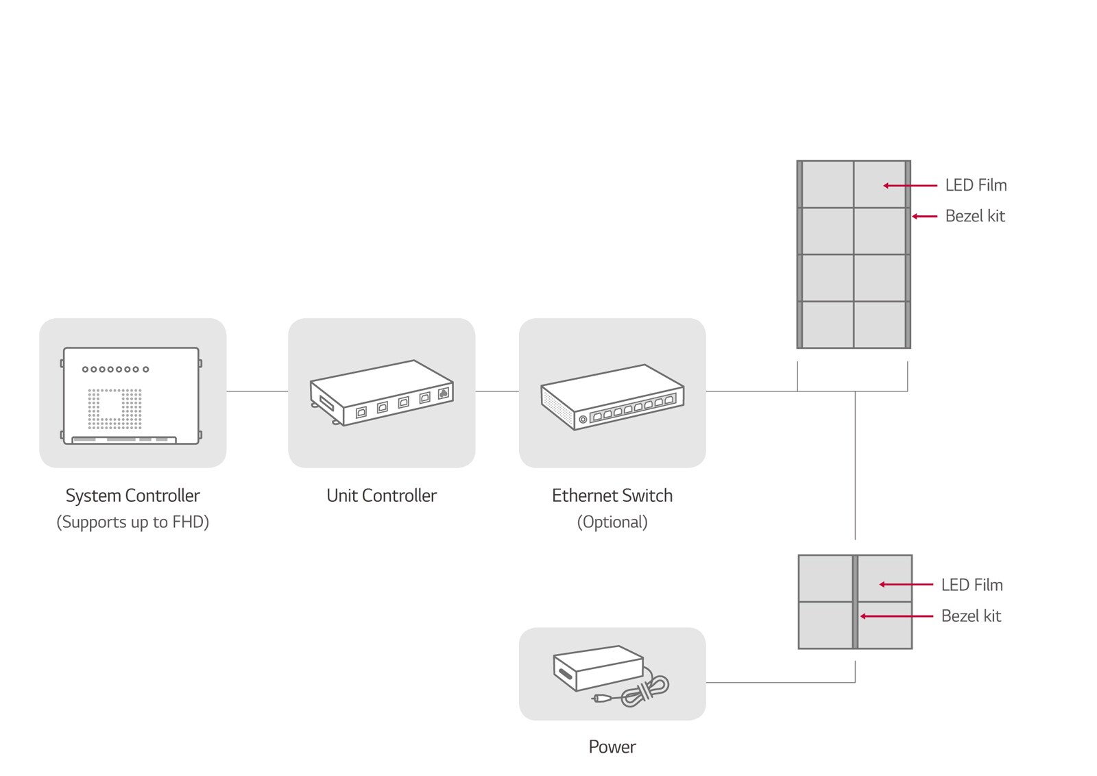 System-Connection_D1_1556098214016