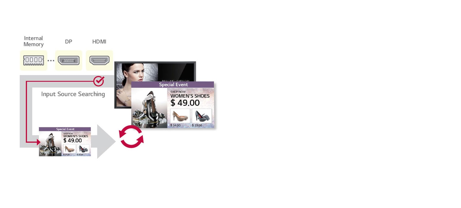 Auto Signal Switching1