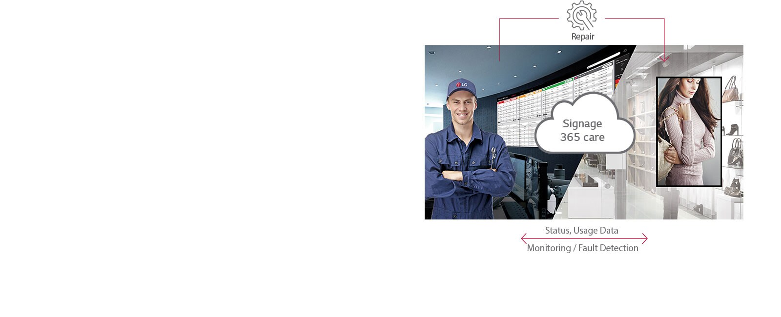 Real-time Care Service1