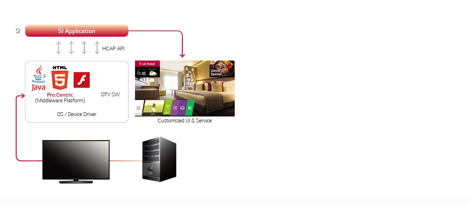 01-ProCentric-Smart-Application_1537519664307