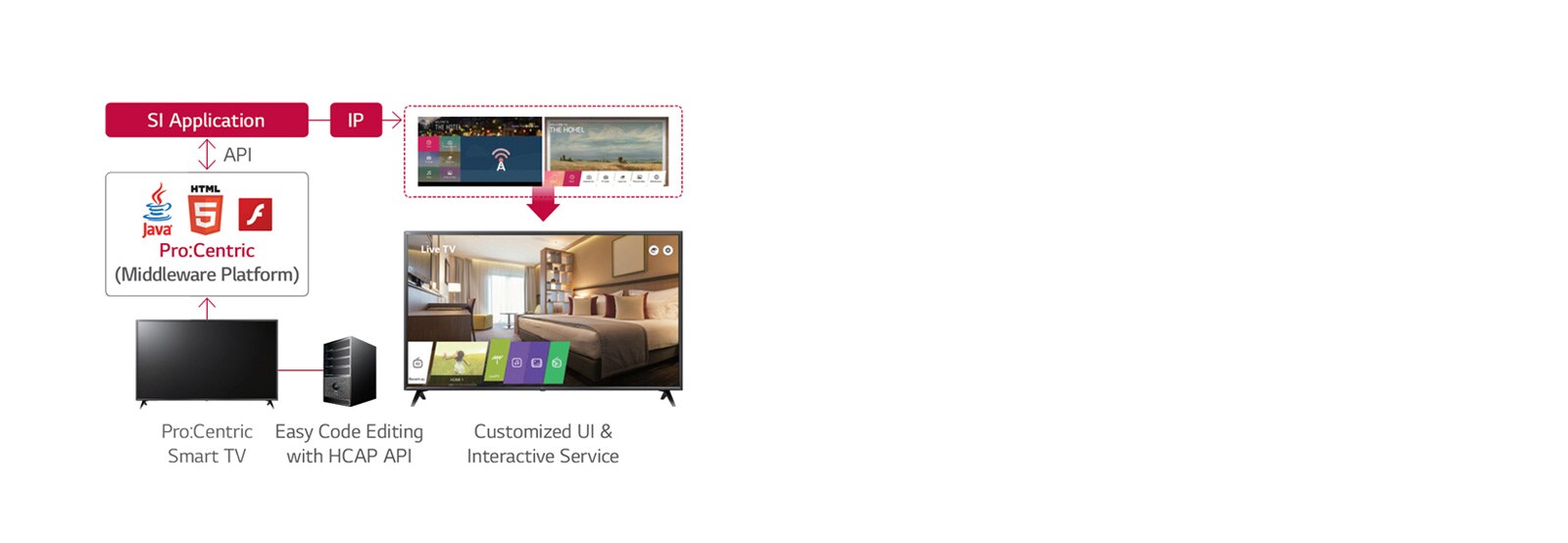 Pro:Centric Hotel Management Solution1