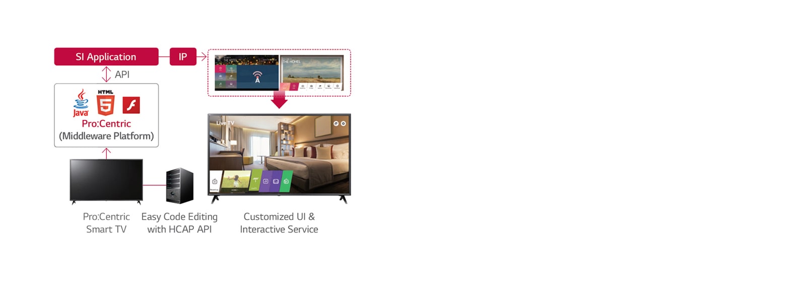 <h3 class="text-normal">Pro:Centric Hotel Management Solution</h3>1