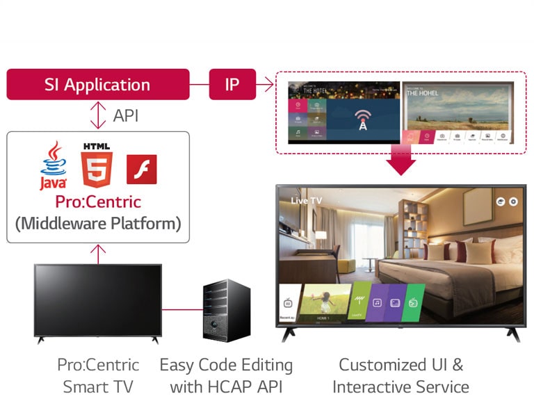 <h3 class="text-normal">Pro:Centric Hotel Management Solution</h3>2