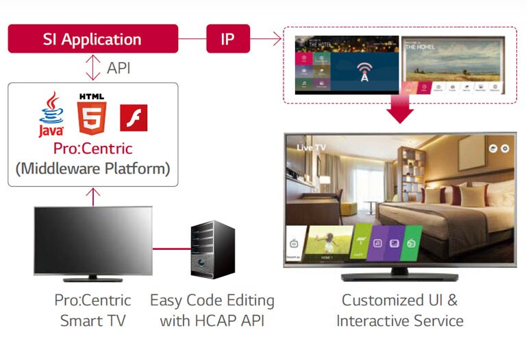 Pro:Centric Hotel Management Solution2