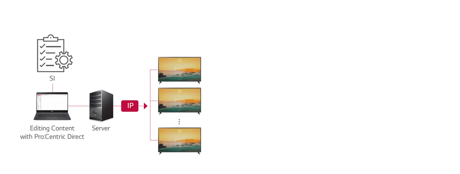 Pro:Centric Direct Solution1