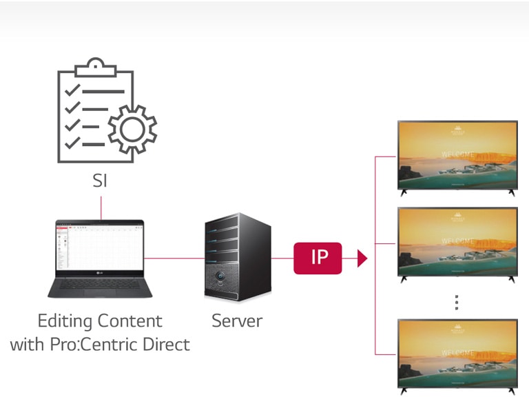Pro:Centric Direct Solution2