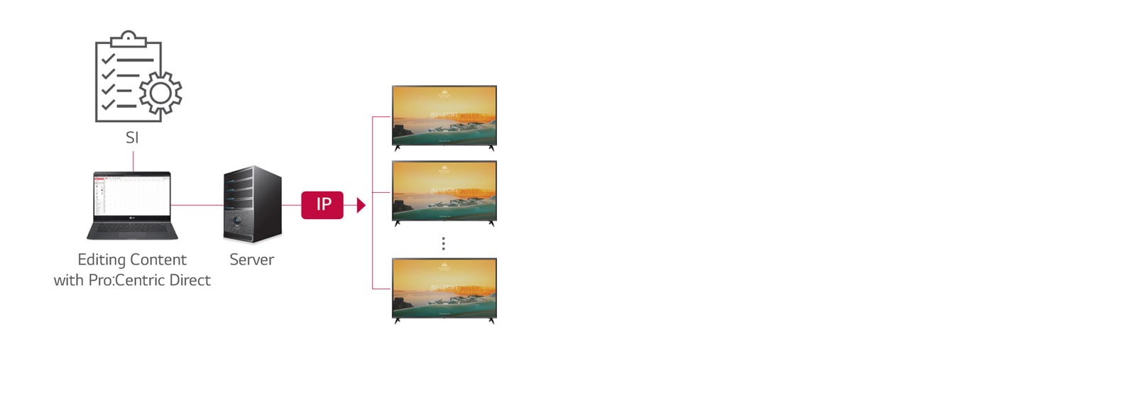 Pro:Centric Direct Solution1