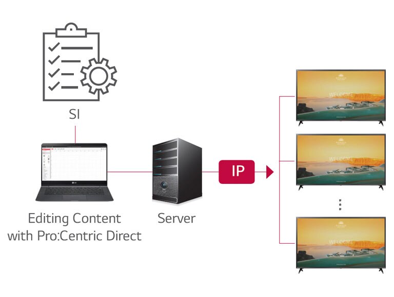 Pro:Centric Direct Solution2