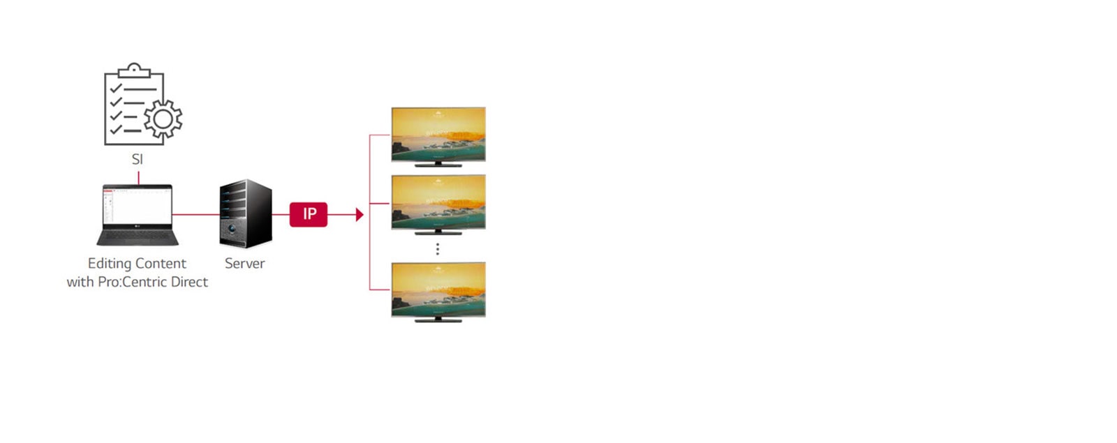 Pro:Centric Direct Solution1