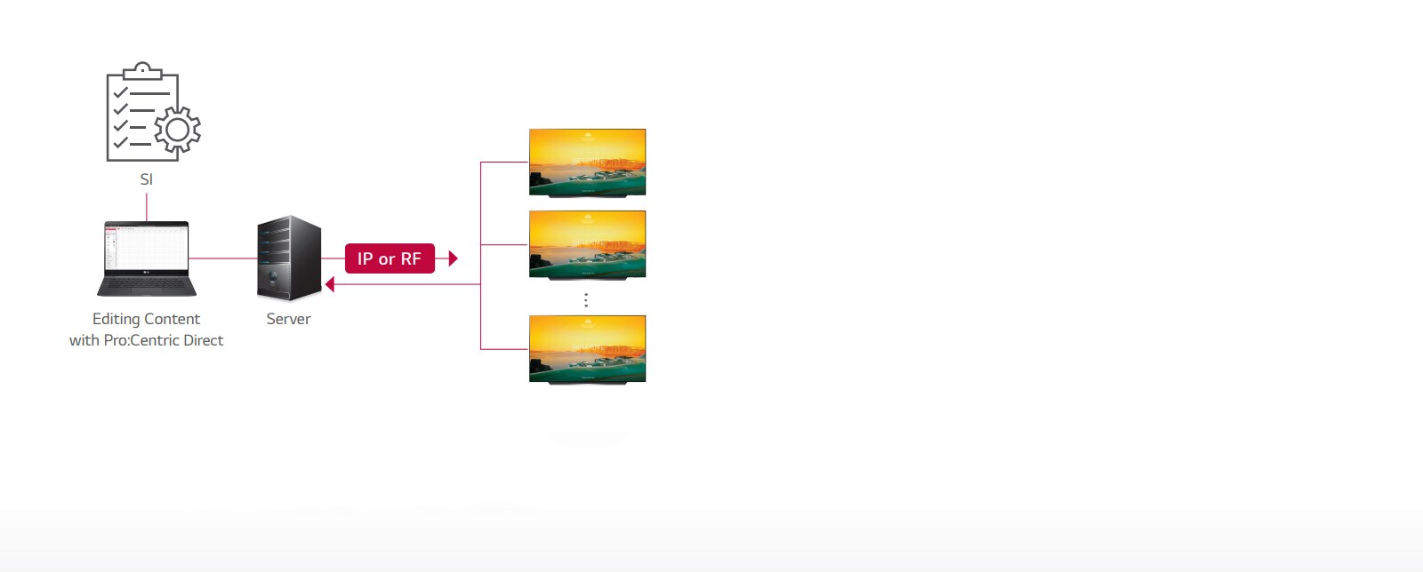 Pro:Centric Direct Solution1