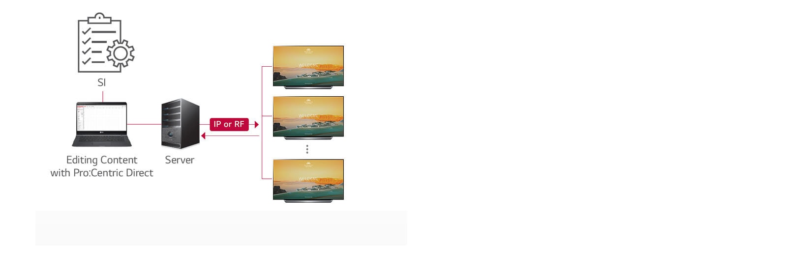 Pro:Centric Direct Solution1