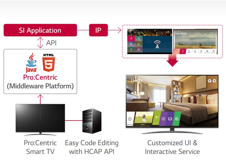 Pro:Centric Hotel Management Solution2