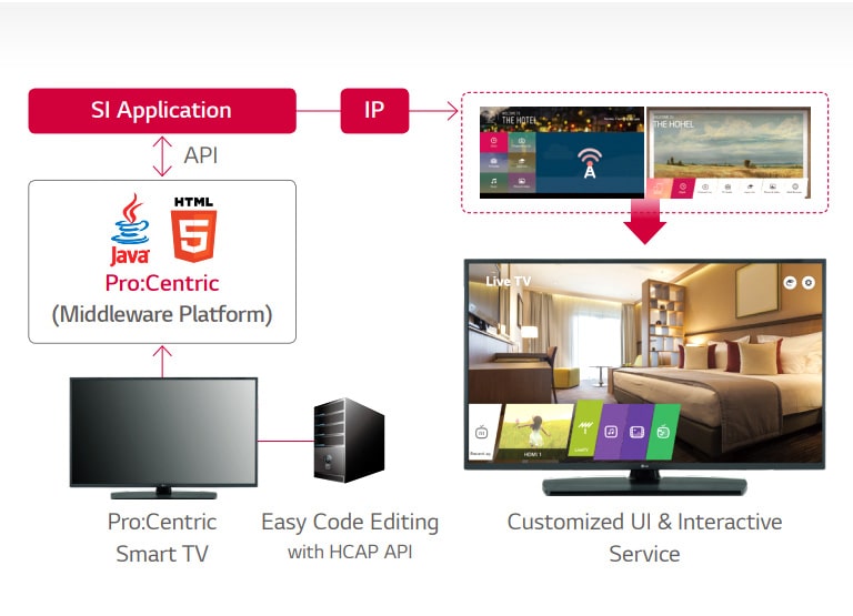 Pro:Centric Hotel Management Solution2