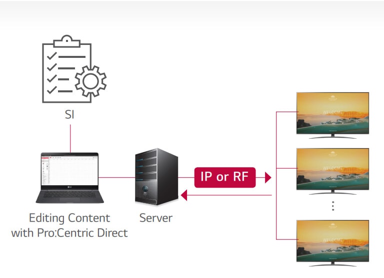 Pro:Centric Direct Solution2