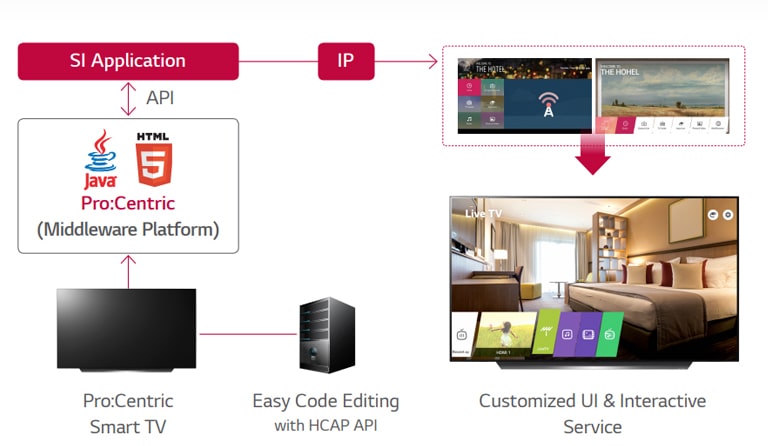 Pro:Centric Hotel Management Solution2
