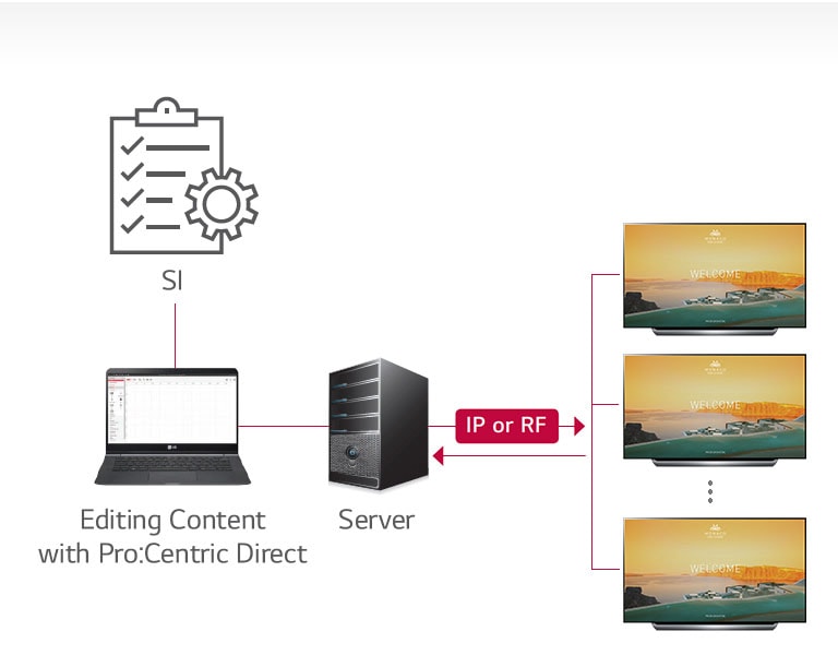 Pro:Centric Direct Solution2